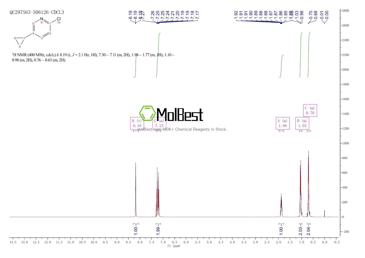 Physical sample testing spectrum (NMR) of 1042986-18-4