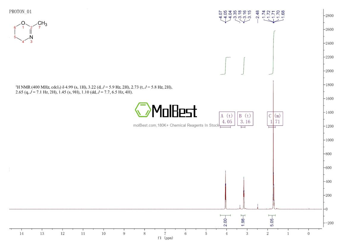 Physical sample testing spectrum (NMR) of 10431-93-3