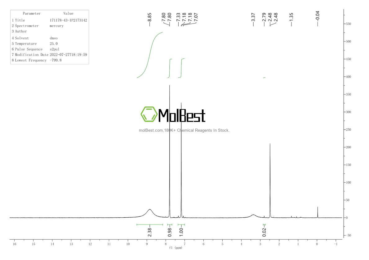Physical sample testing spectrum (NMR) of 10431-98-8