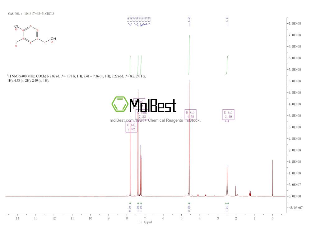 Physical sample testing spectrum (NMR) of 104317-95-5