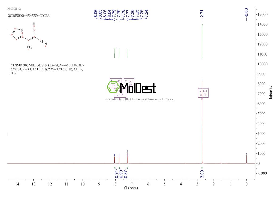 Physical sample testing spectrum (NMR) of 10432-44-7