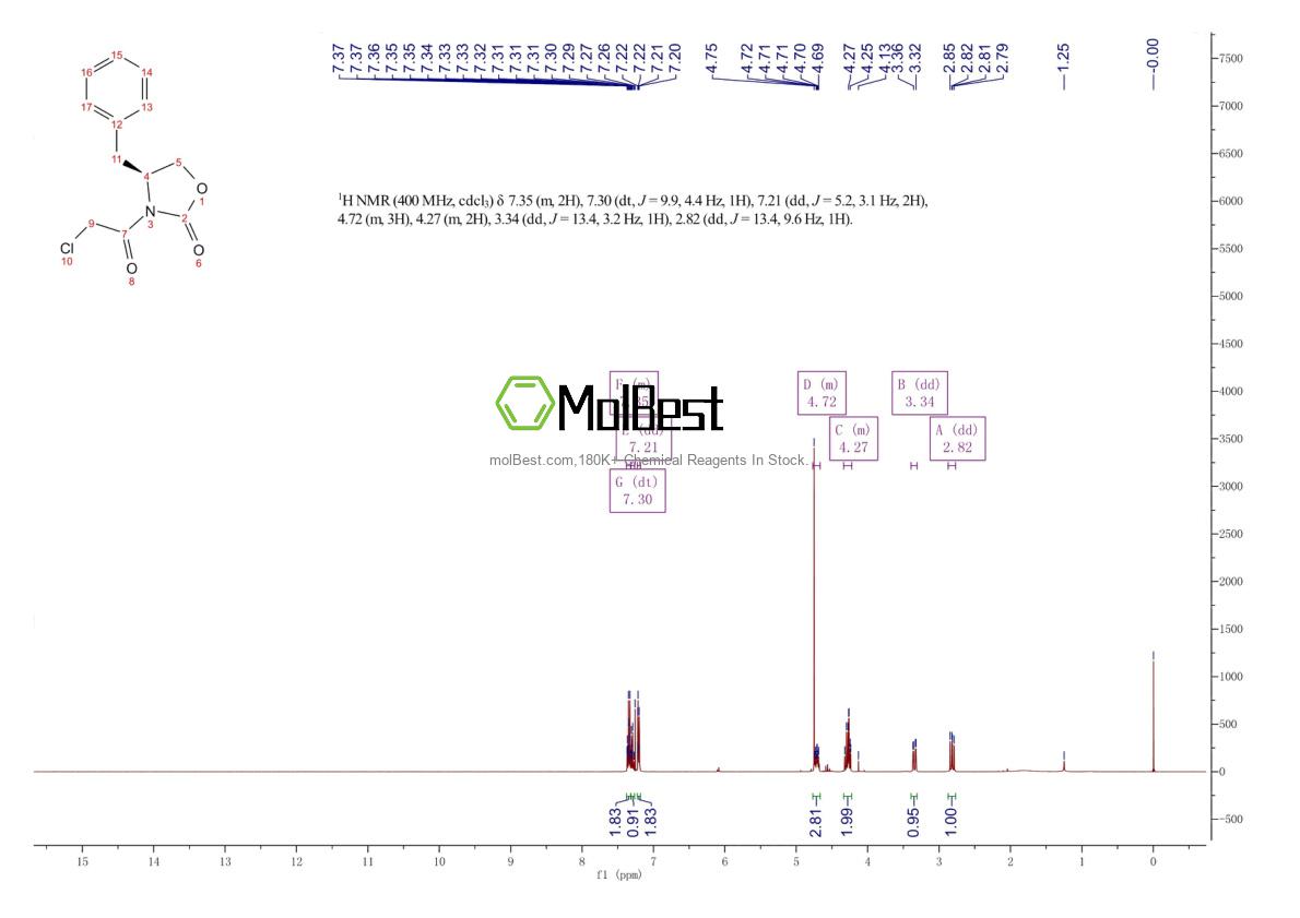 Physical sample testing spectrum (NMR) of 104324-16-5