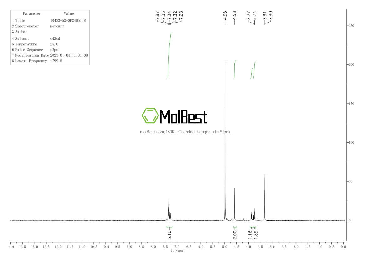 Physical sample testing spectrum (NMR) of 10433-52-0