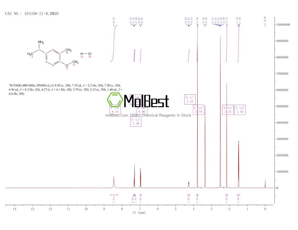 Physical sample testing spectrum (NMR) of 104338-21-8