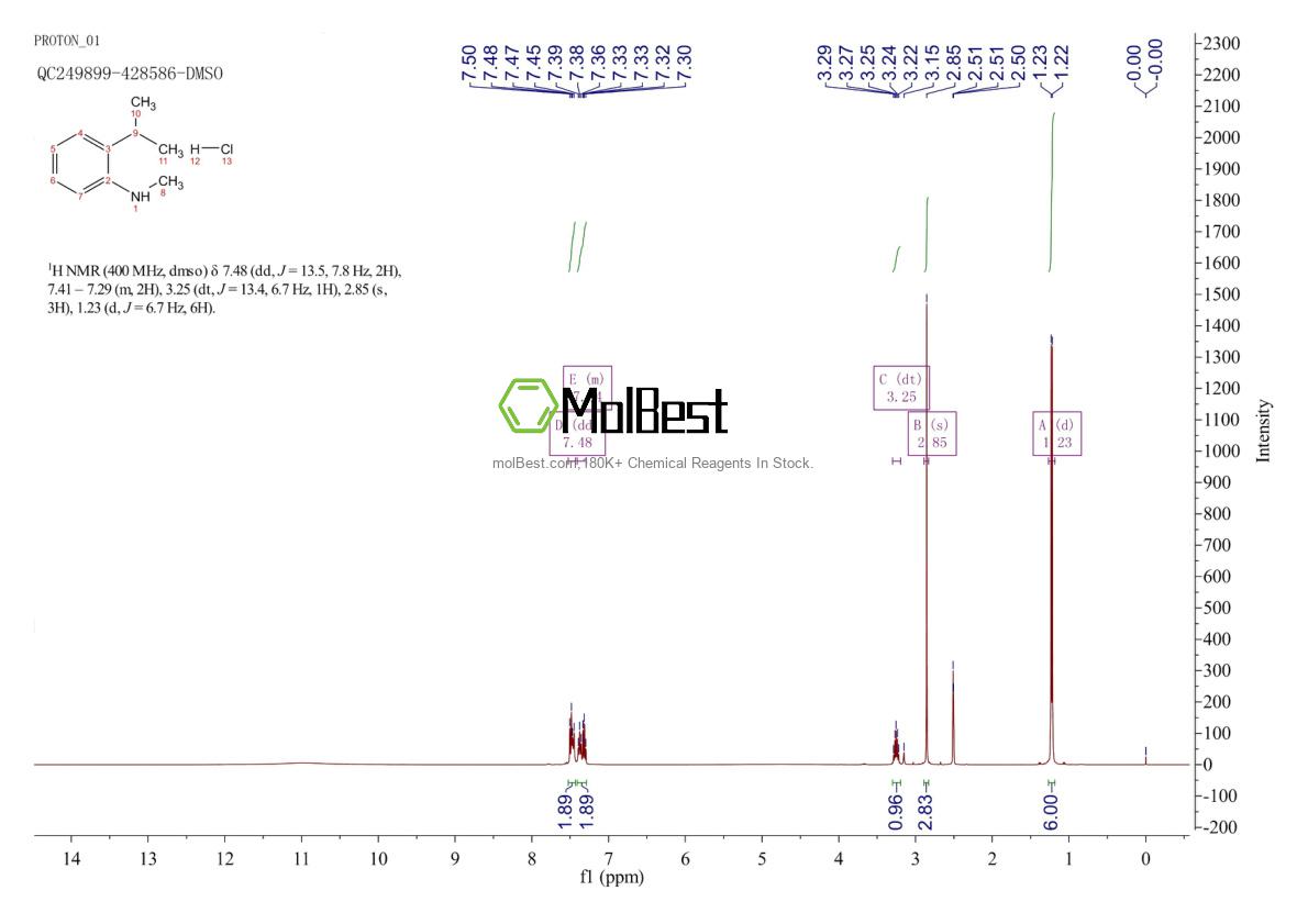 Physical sample testing spectrum (NMR) of 104338-66-1