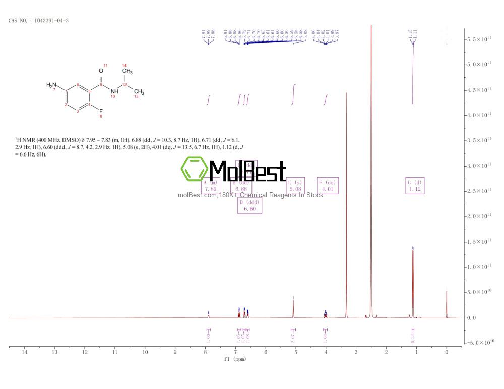 Physical sample testing spectrum (NMR) of 1043391-04-3