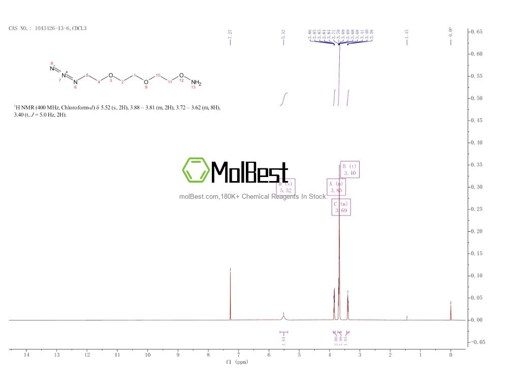 Physical sample testing spectrum (NMR) of 1043426-13-6