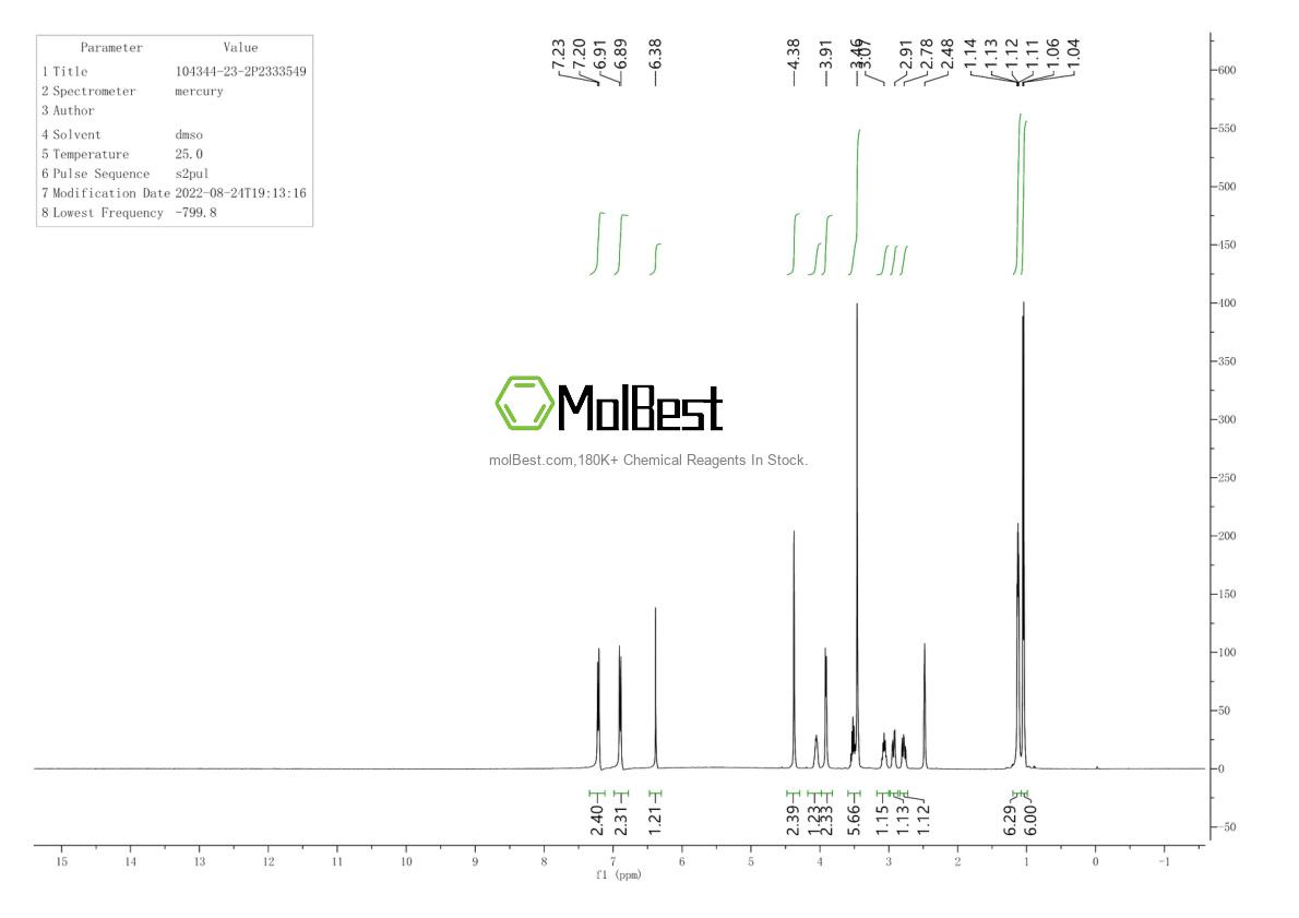 Physical sample testing spectrum (NMR) of 104344-23-2
