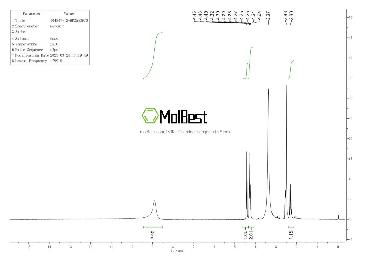 Physical sample testing spectrum (NMR) of 104347-13-9