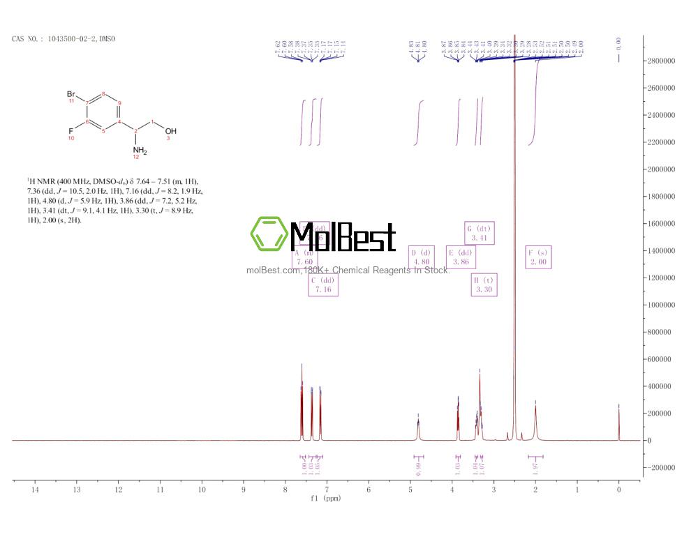 Physical sample testing spectrum (NMR) of 1043500-02-2
