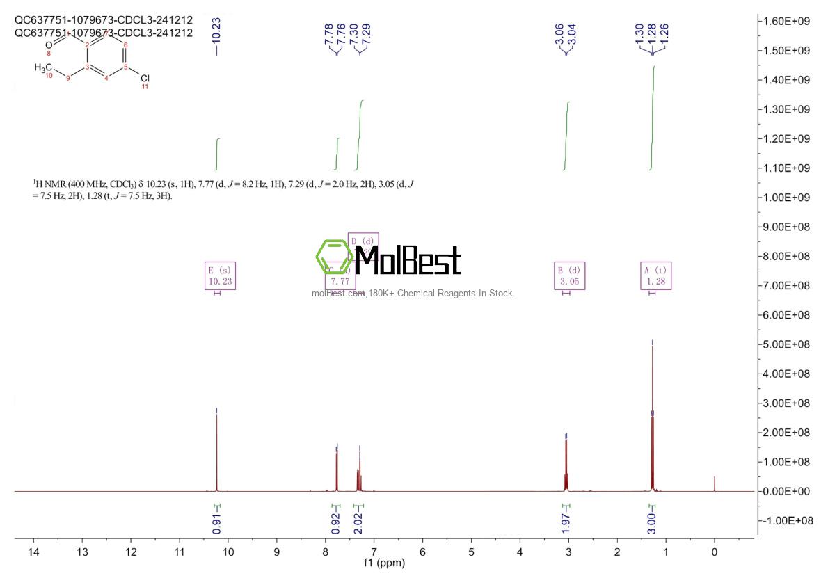 Physical sample testing spectrum (NMR) of 1043500-82-8