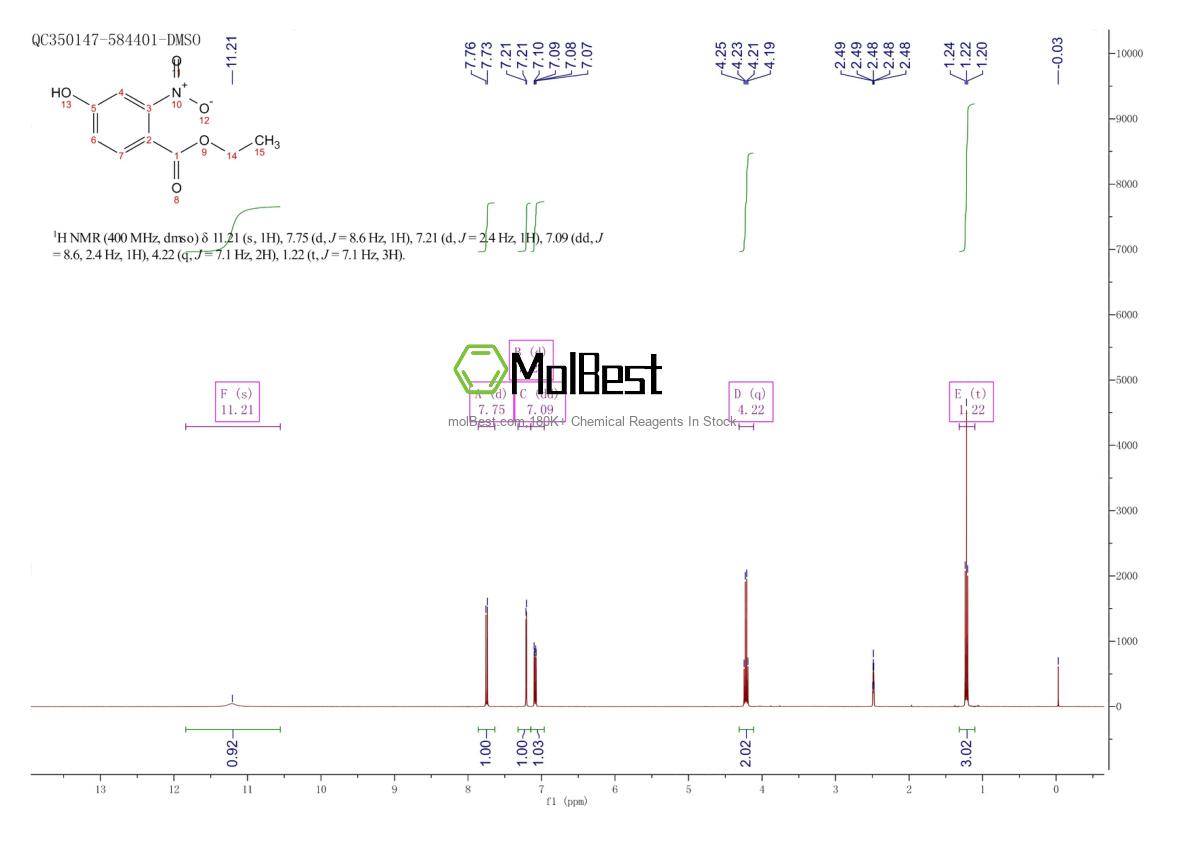 Physical sample testing spectrum (NMR) of 104356-27-6