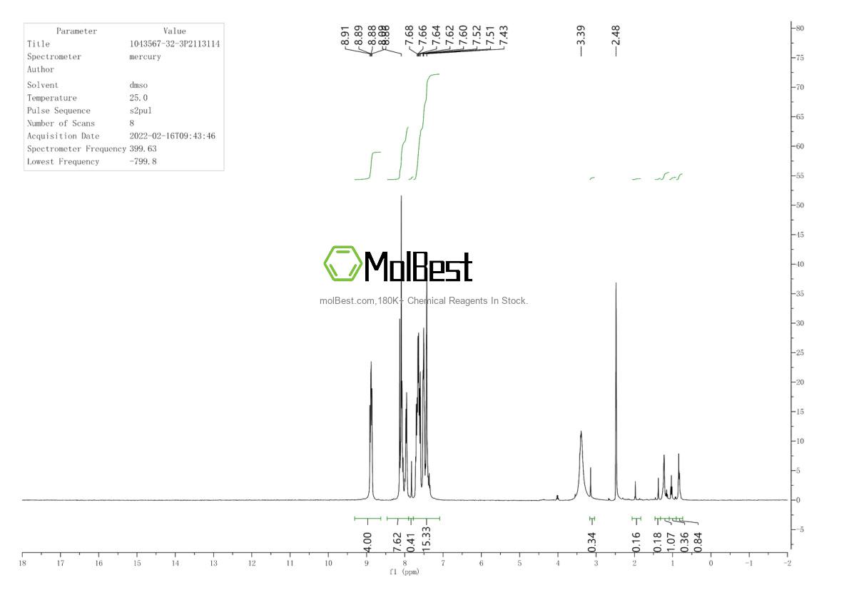 Physical sample testing spectrum (NMR) of 1043567-32-3