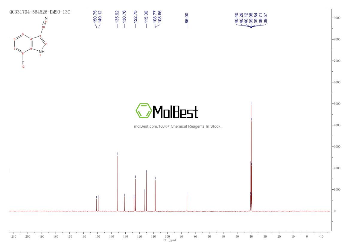 Physical sample testing spectrum (NMR) of 1043601-55-3