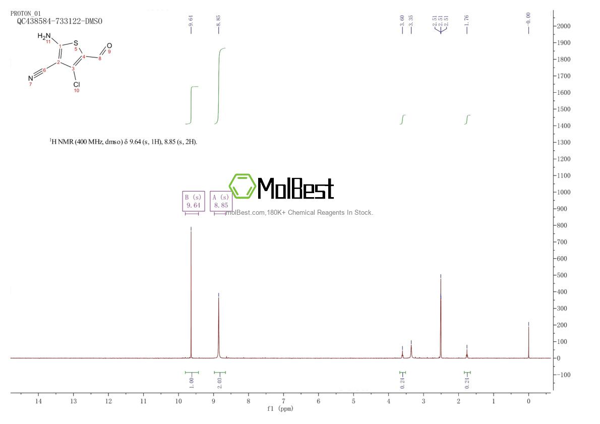Physical sample testing spectrum (NMR) of 104366-23-6