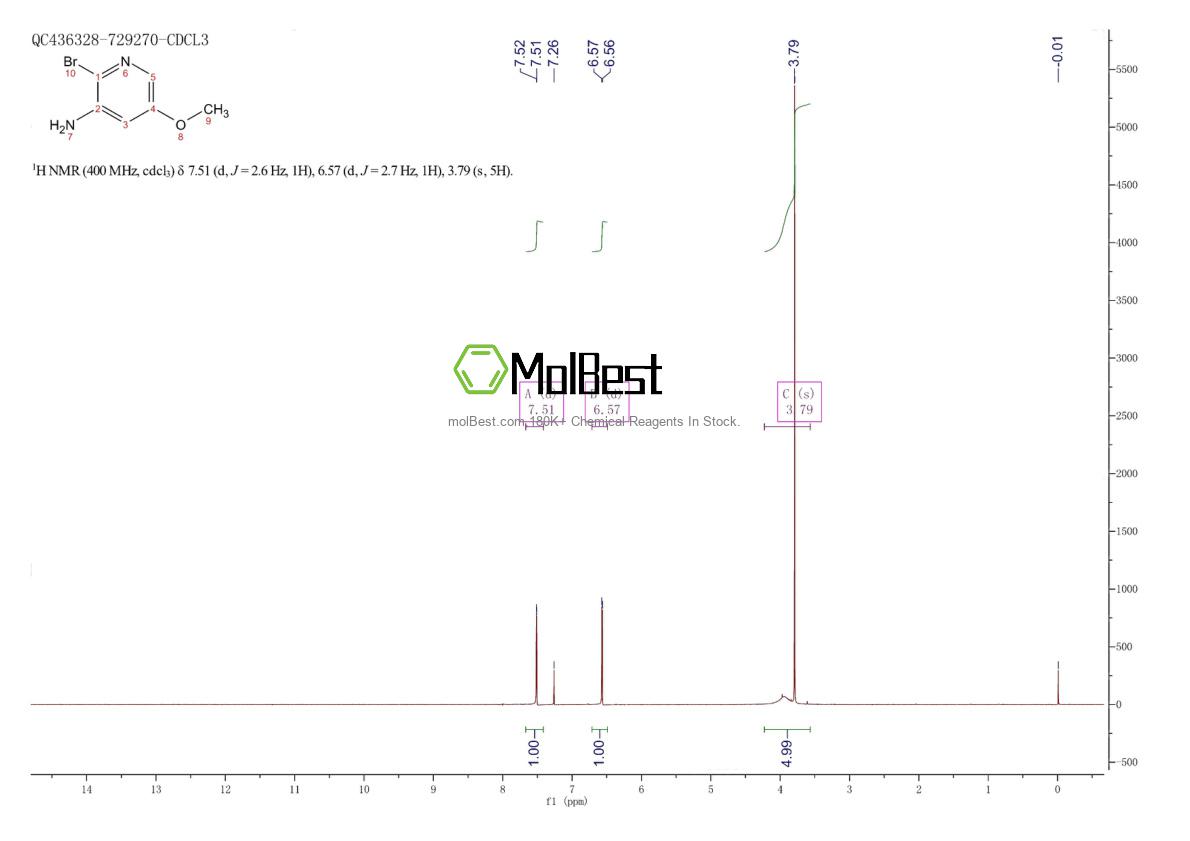Physical sample testing spectrum (NMR) of 1043688-99-8