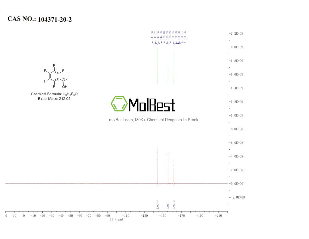 Physical sample testing spectrum (NMR) of 104371-20-2