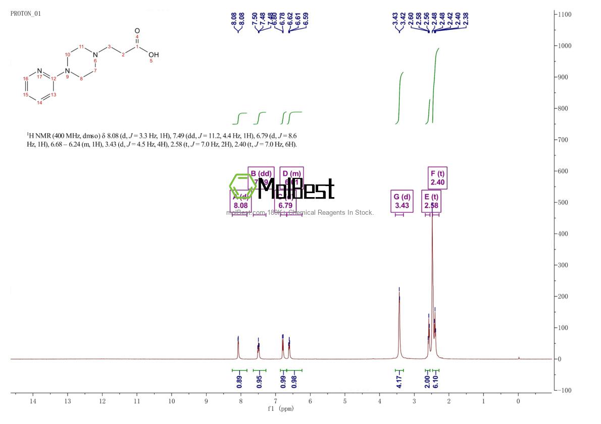 Physical sample testing spectrum (NMR) of 104373-85-5