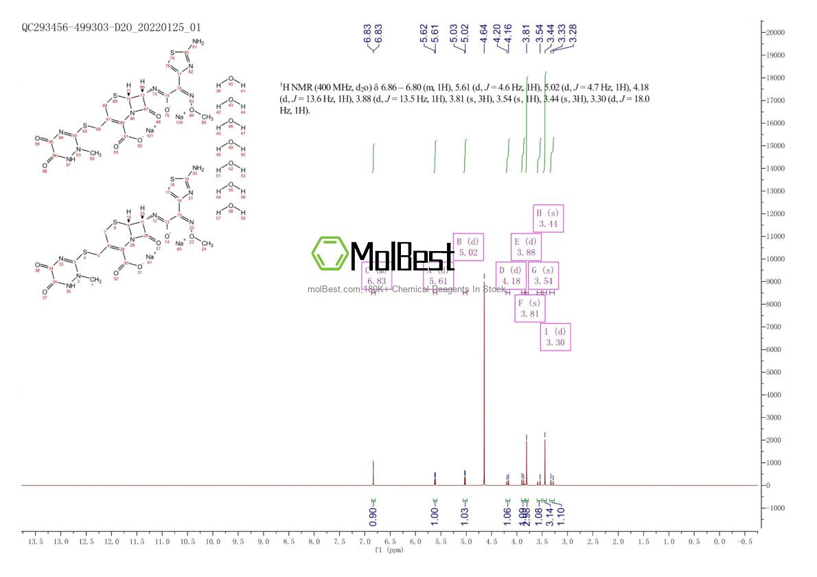 Physical sample testing spectrum (NMR) of 104376-79-6