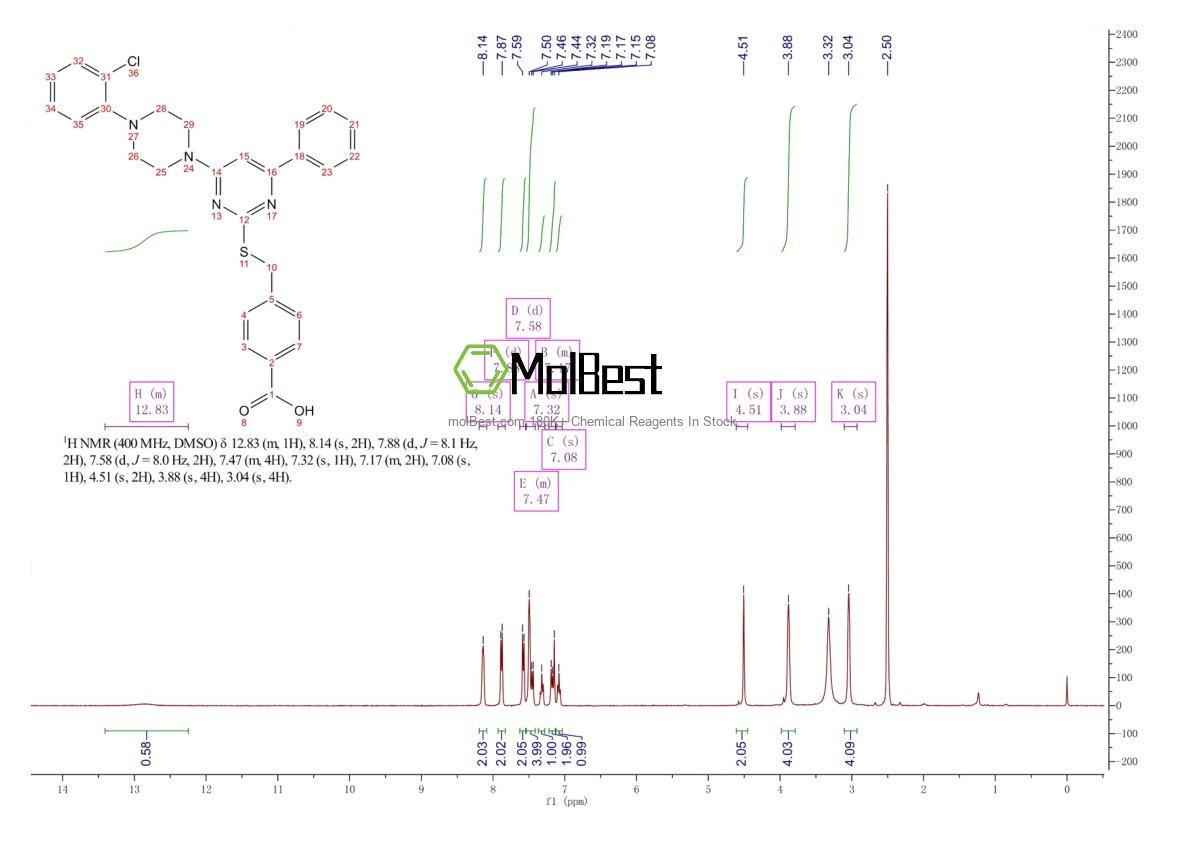 Physical sample testing spectrum (NMR) of 1043854-13-2