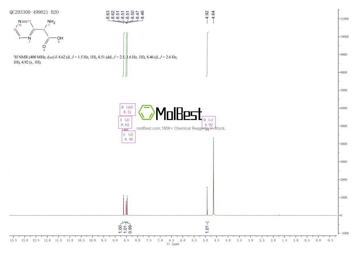 Physical sample testing spectrum (NMR) of 1043865-63-9