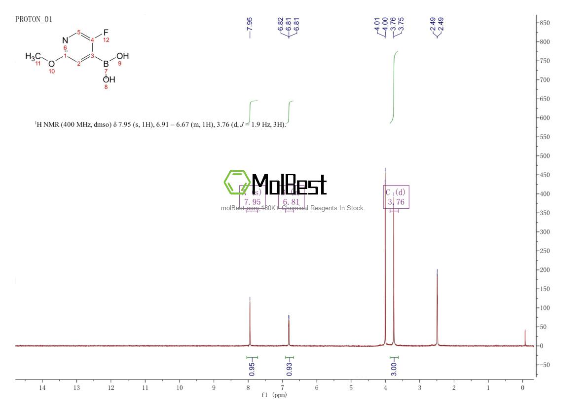 Physical sample testing spectrum (NMR) of 1043869-98-2