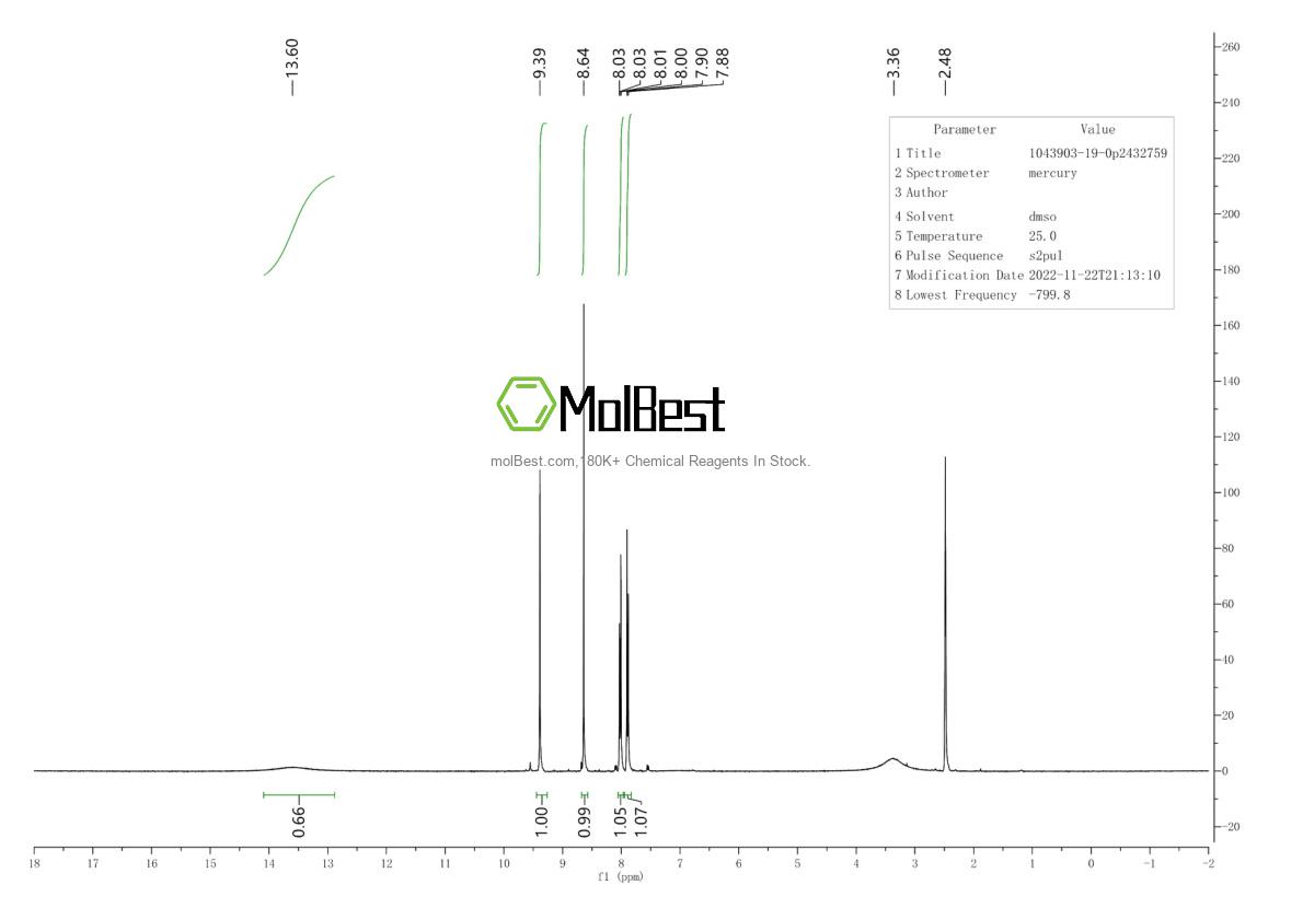 Physical sample testing spectrum (NMR) of 1043903-19-0