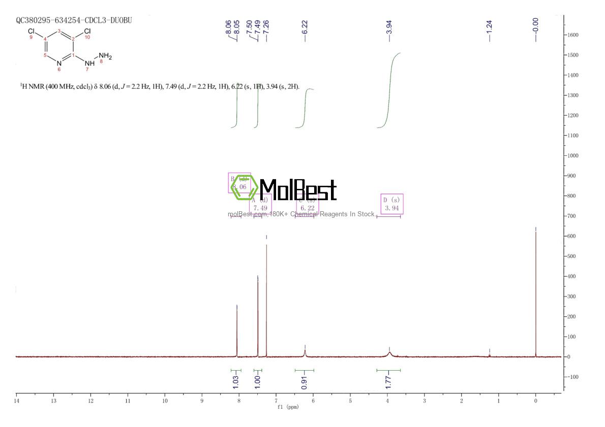 Physical sample testing spectrum (NMR) of 104408-23-3