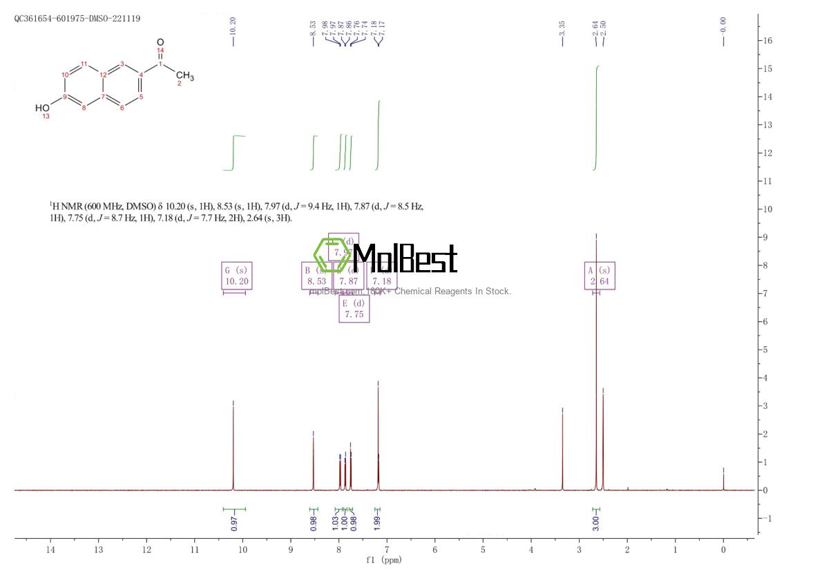 Physical sample testing spectrum (NMR) of 10441-41-5