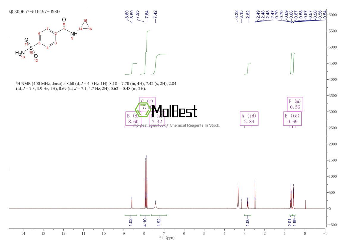 Physical sample testing spectrum (NMR) of 1044135-16-1
