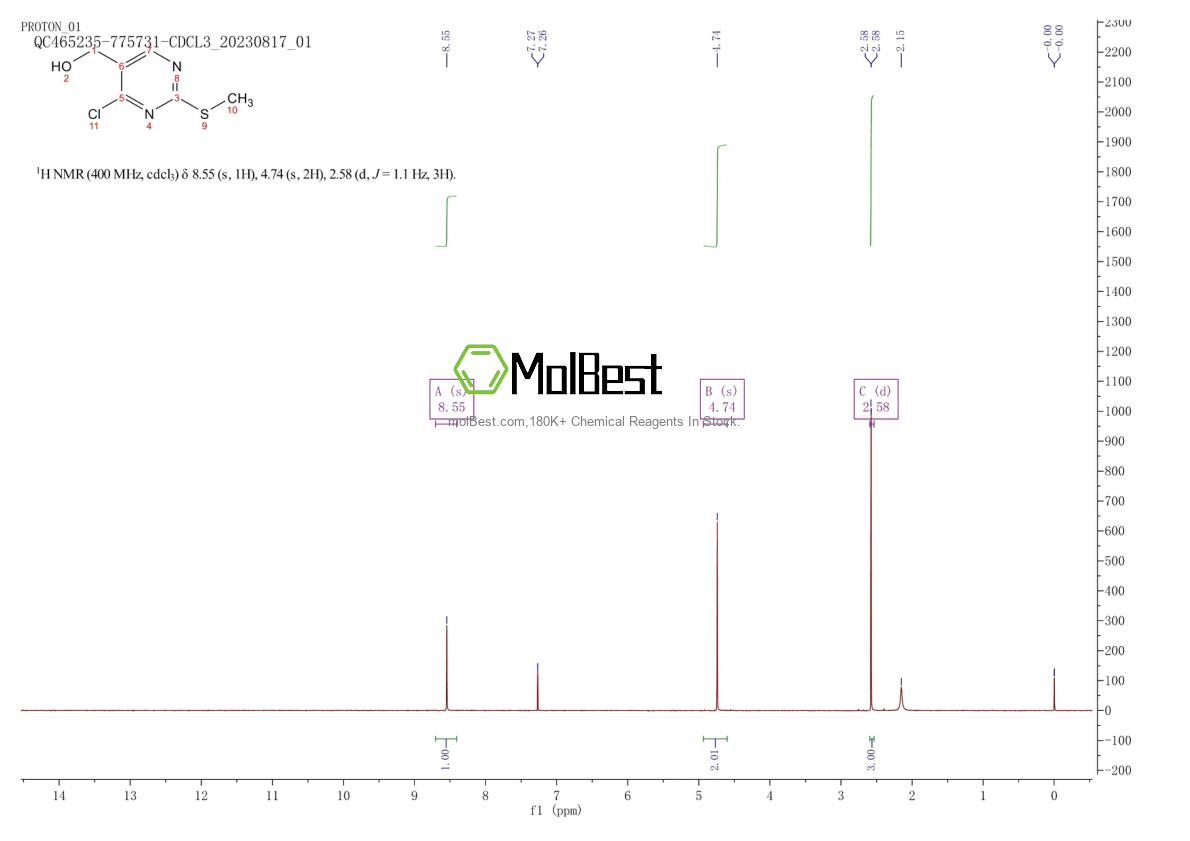 Physical sample testing spectrum (NMR) of 1044145-59-6