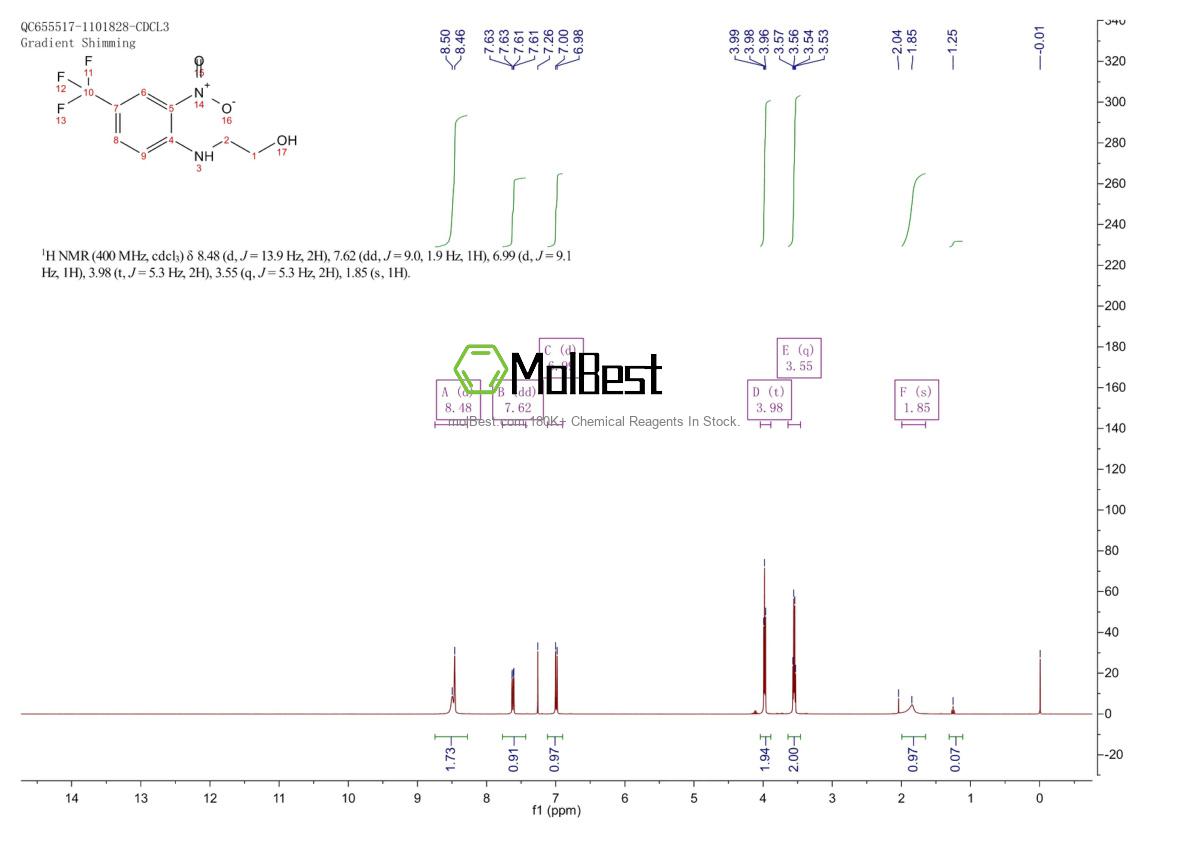 Physical sample testing spectrum (NMR) of 10442-83-8
