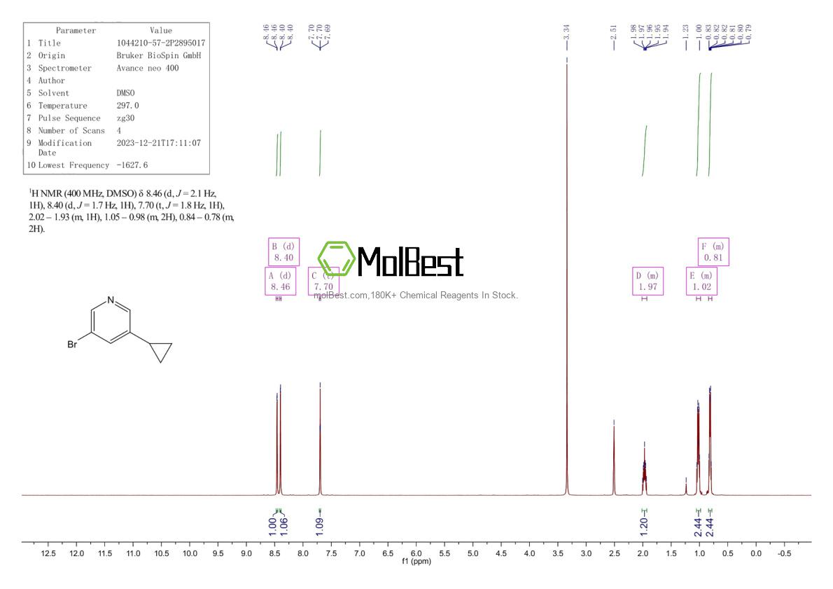 Physical sample testing spectrum (NMR) of 1044210-57-2