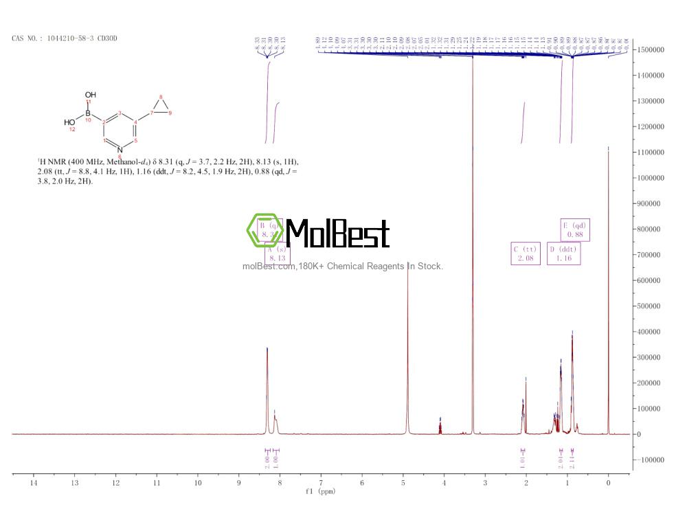Physical sample testing spectrum (NMR) of 1044210-58-3