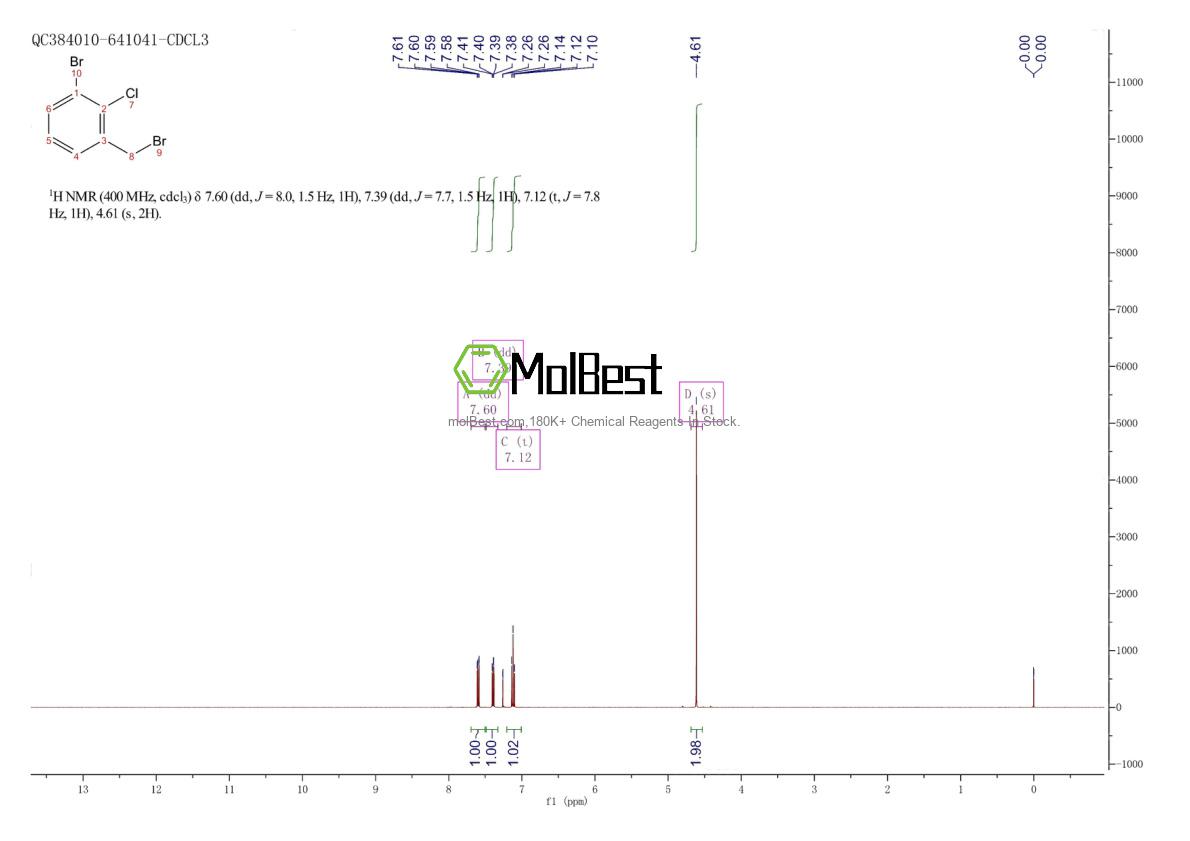 Physical sample testing spectrum (NMR) of 1044256-89-4
