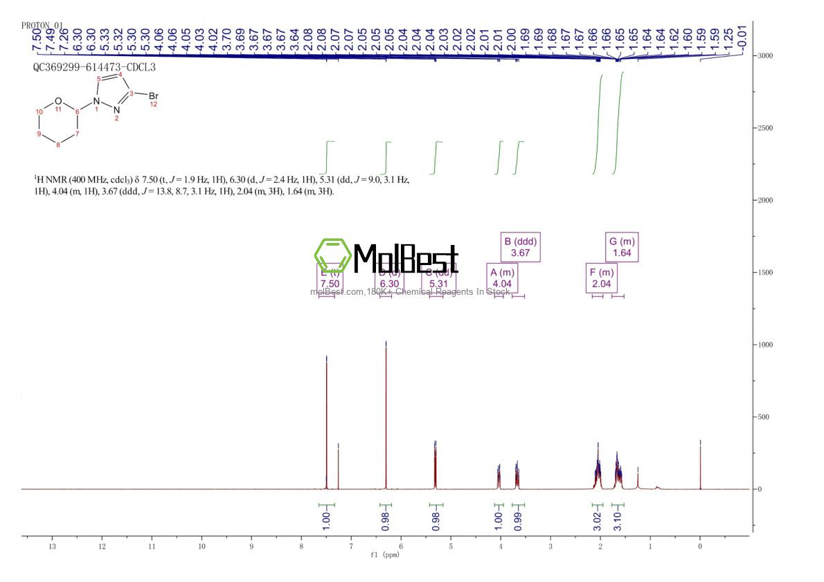Physical sample testing spectrum (NMR) of 1044270-96-3