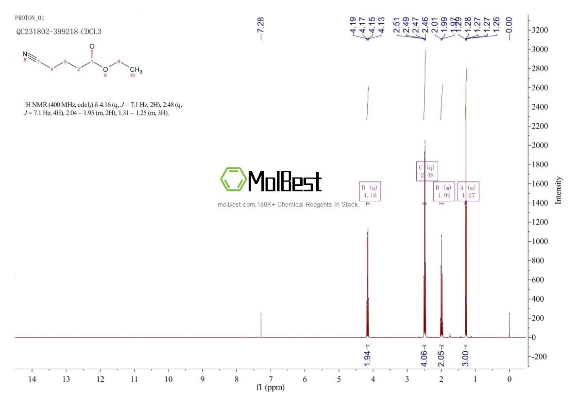 Physical sample testing spectrum (NMR) of 10444-38-9