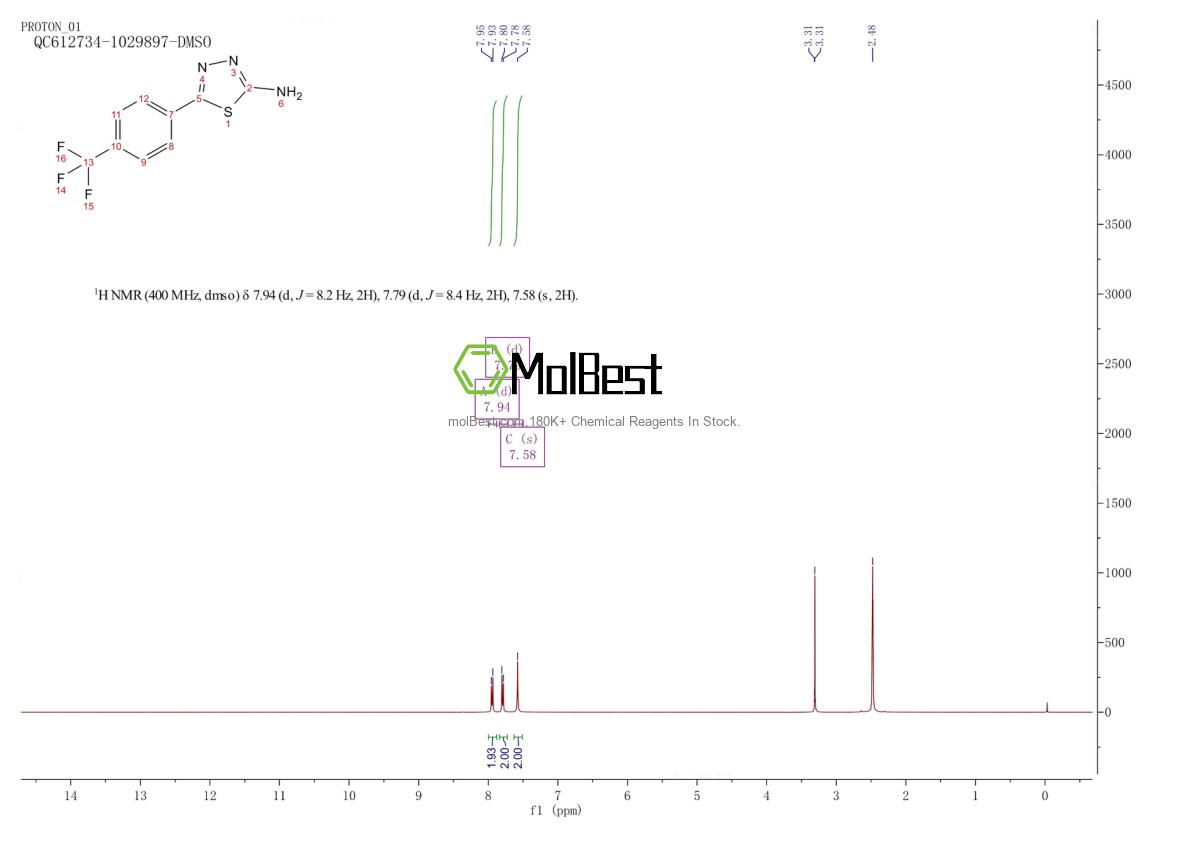 Physical sample testing spectrum (NMR) of 10445-04-2