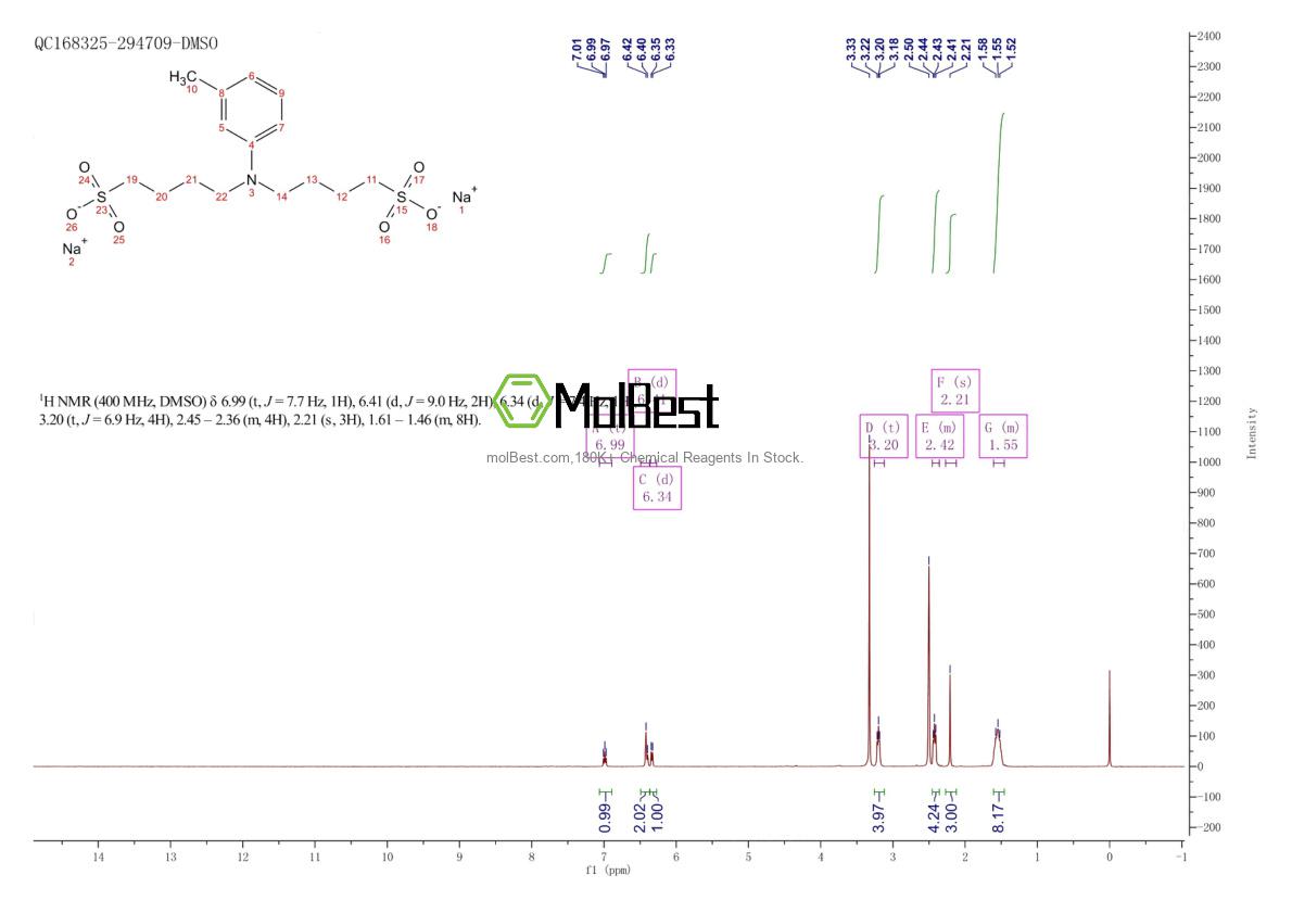 Physical sample testing spectrum (NMR) of 1044537-70-3