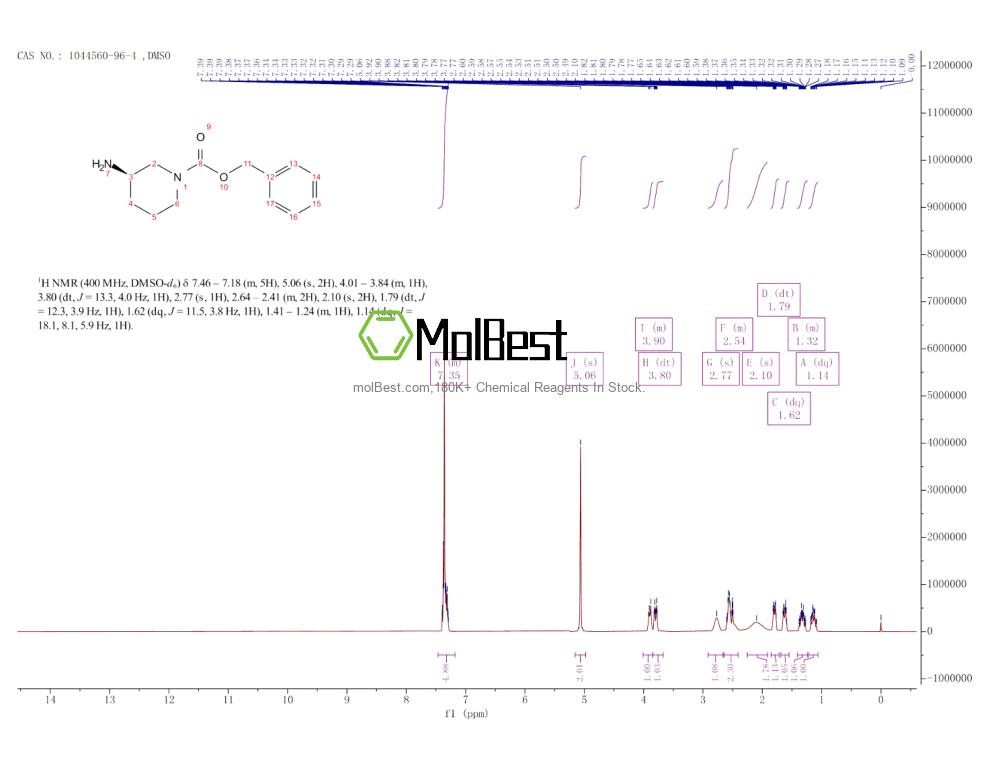 Physical sample testing spectrum (NMR) of 1044560-96-4