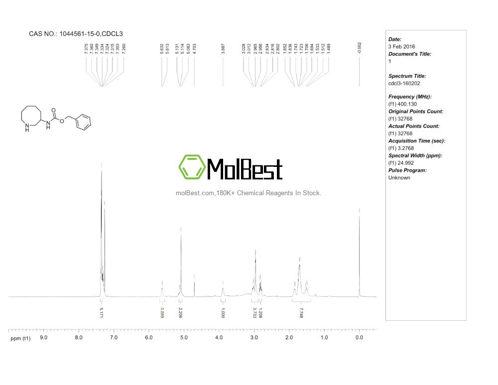 Physical sample testing spectrum (NMR) of 1044561-15-0