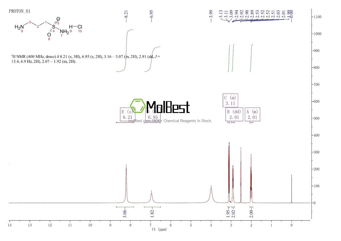 Physical sample testing spectrum (NMR) of 104458-33-5