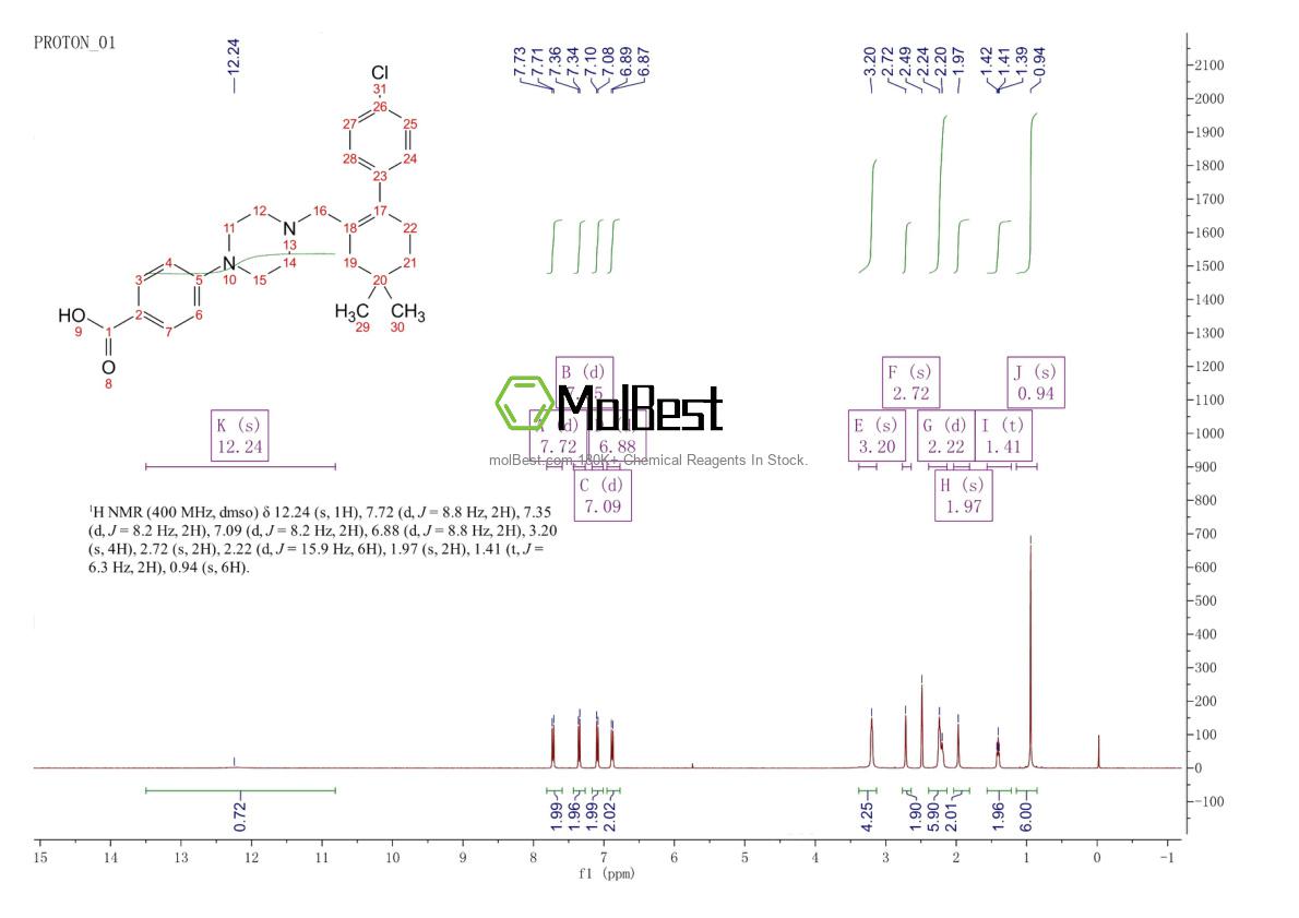 Physical sample testing spectrum (NMR) of 1044598-91-5