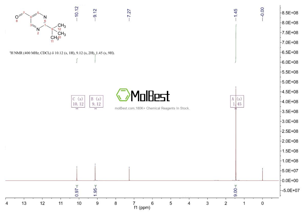 Physical sample testing spectrum (NMR) of 104461-06-5