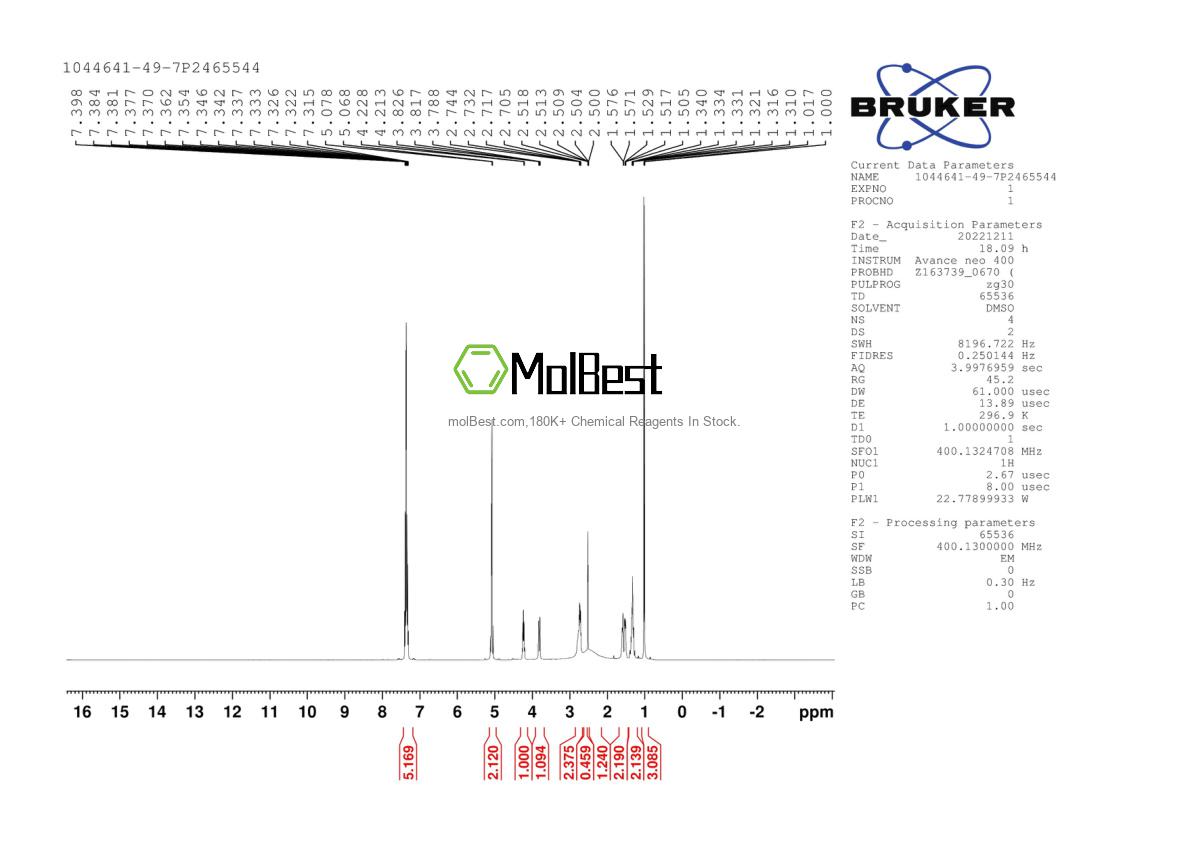 Physical sample testing spectrum (NMR) of 1044641-49-7