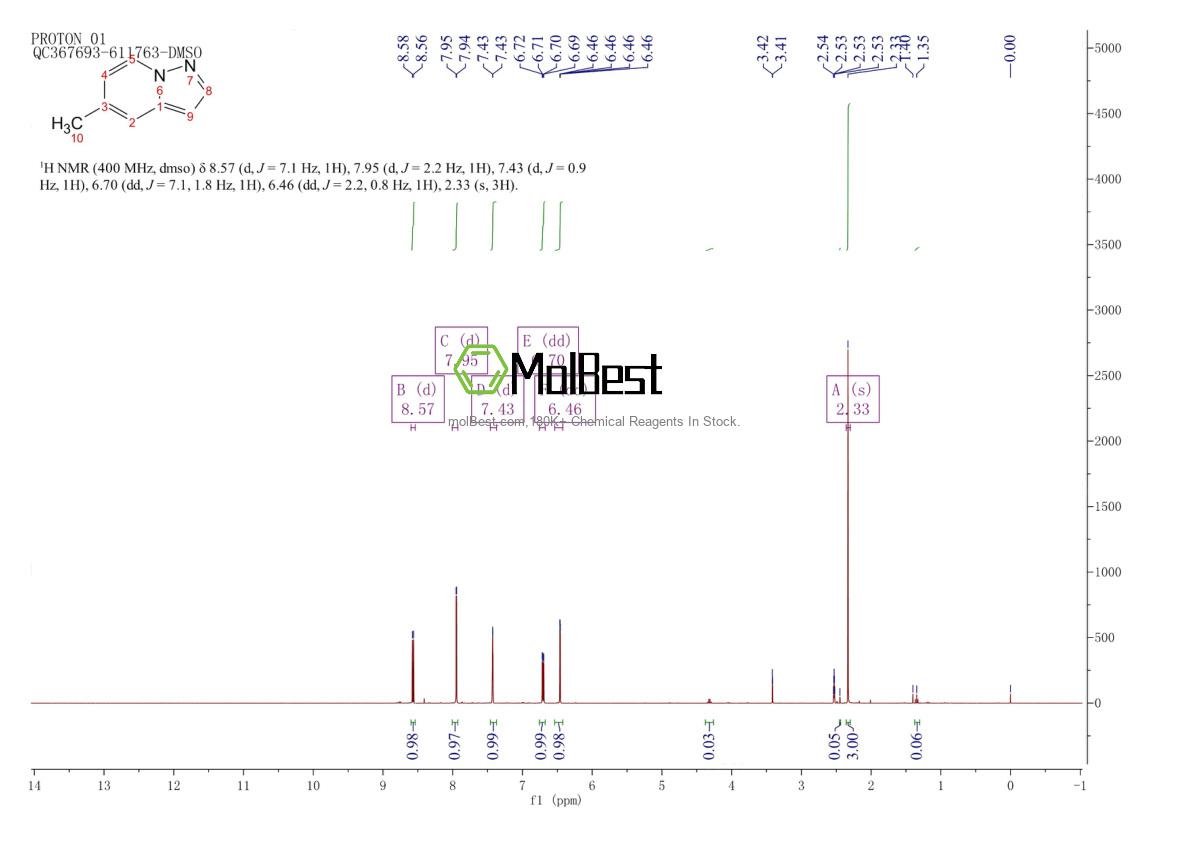 Physical sample testing spectrum (NMR) of 104468-72-6