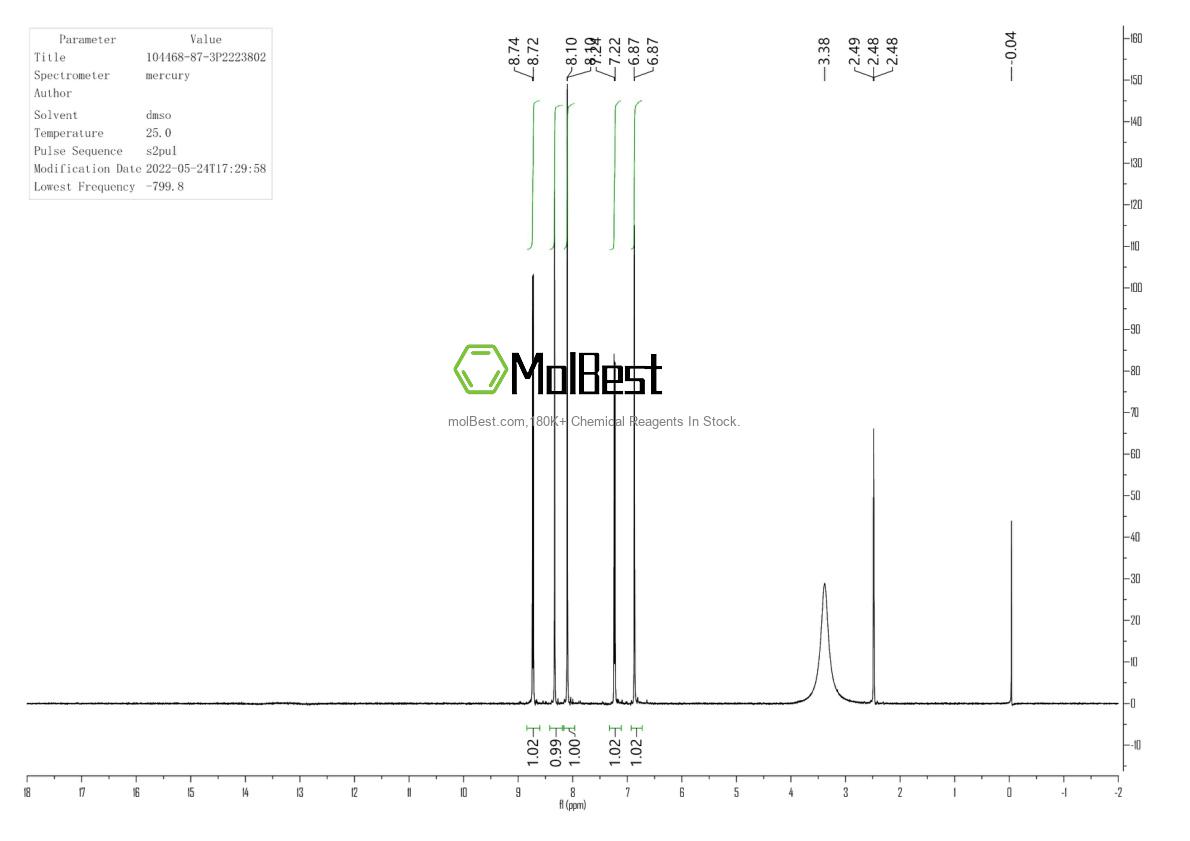 Physical sample testing spectrum (NMR) of 104468-87-3
