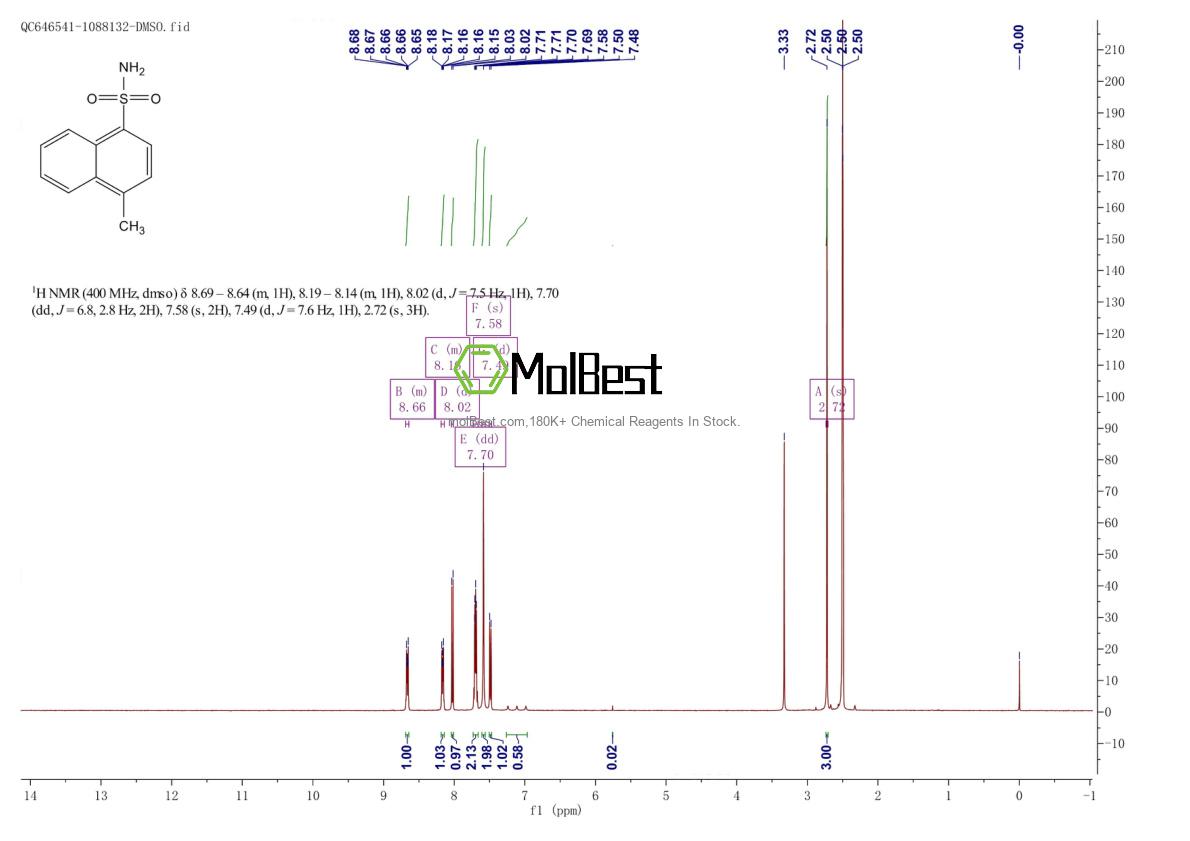 Physical sample testing spectrum (NMR) of 10447-10-6