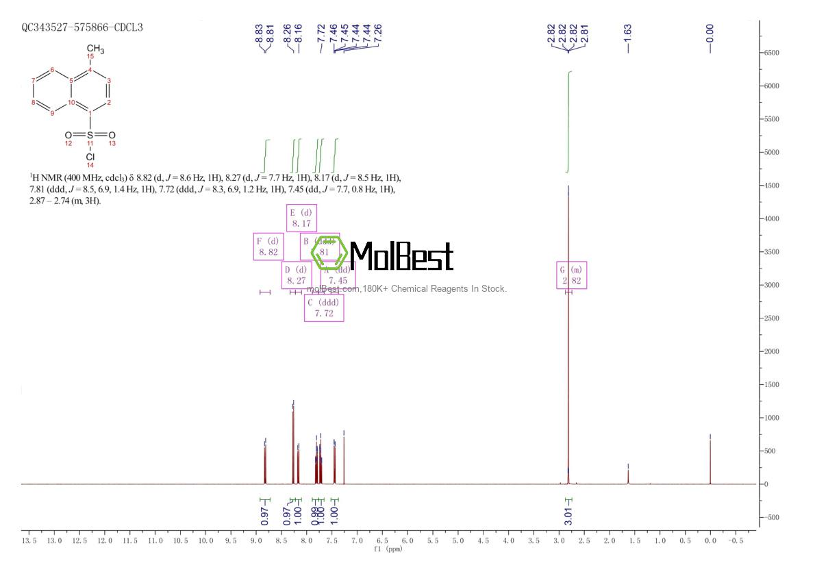 Physical sample testing spectrum (NMR) of 10447-11-7
