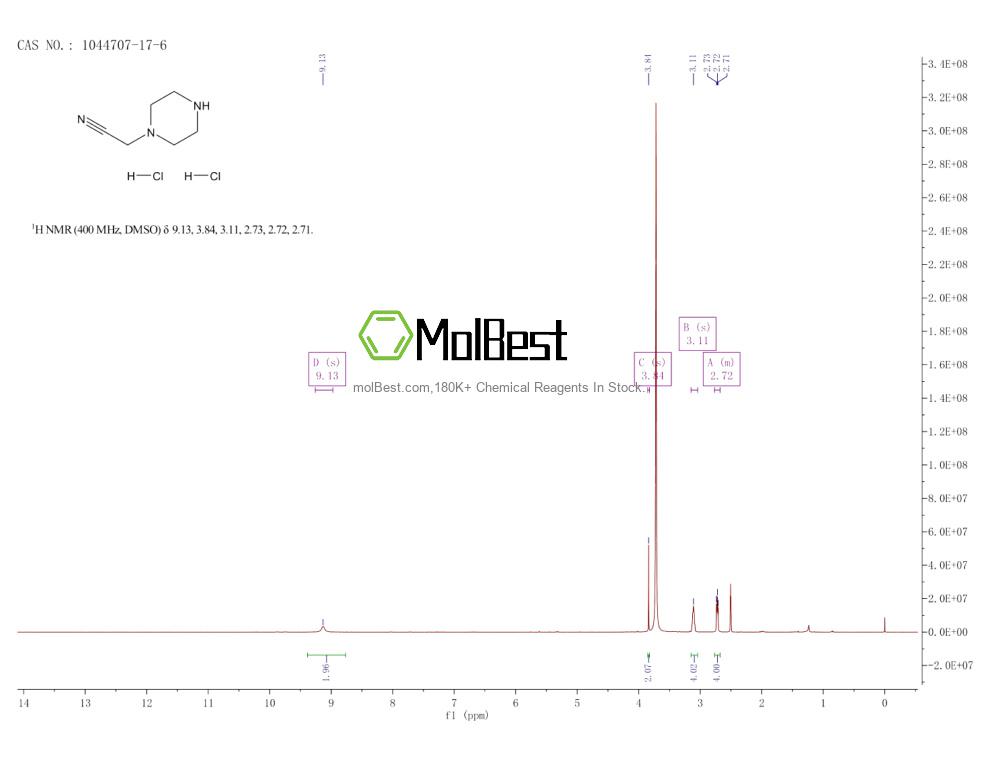 Physical sample testing spectrum (NMR) of 1044707-17-6